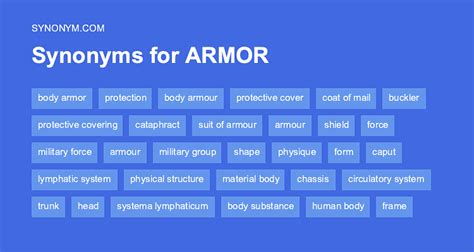 armored synonym|hypernym of armors.